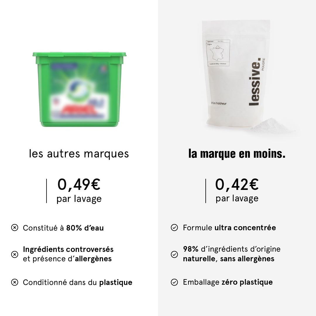 la-marque-en-moins-maison-lessive-poudre-fra-cheur-x1 image 7
