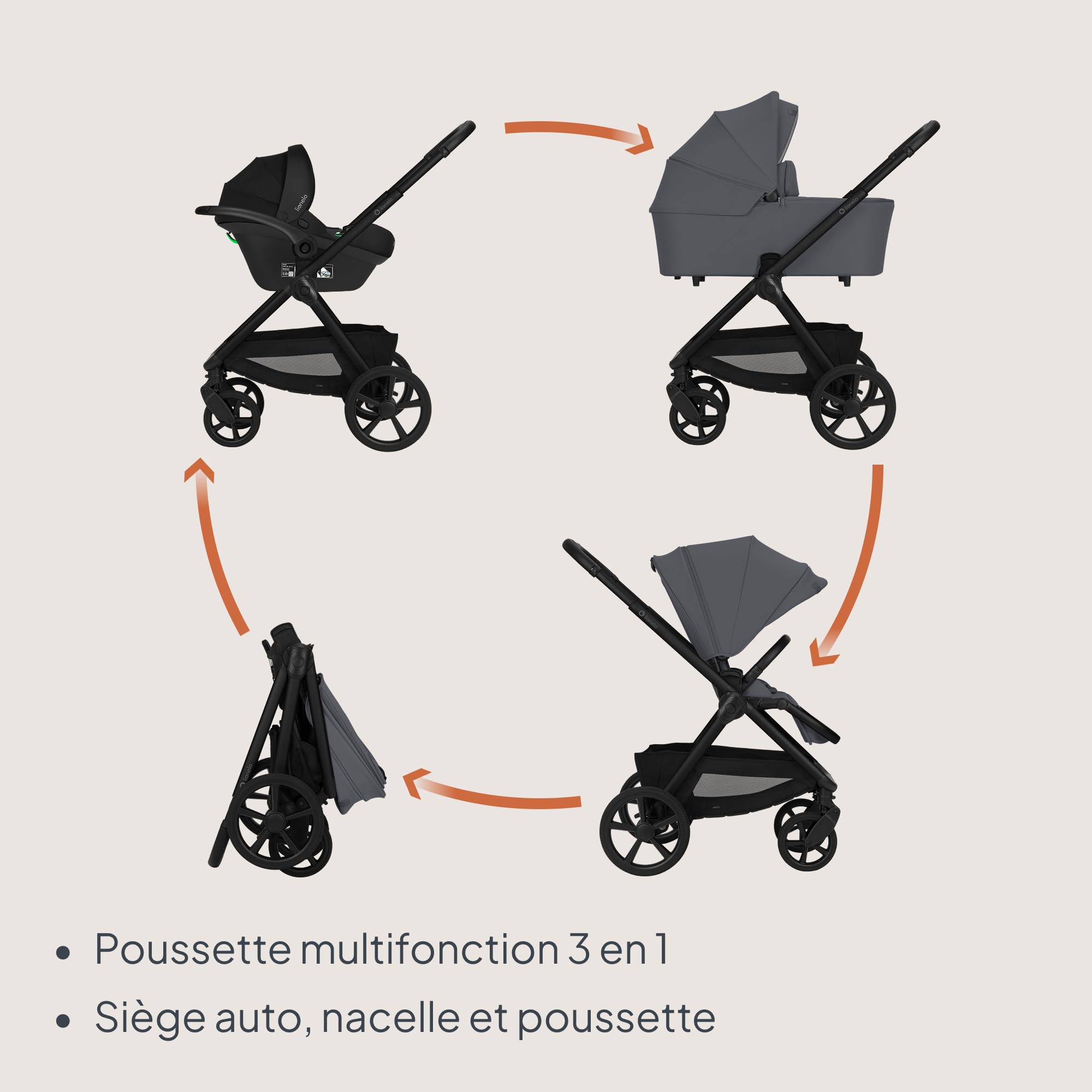 lionelo-carmine-poussette-3-en-1-gris-avec-si-ge-auto image 3